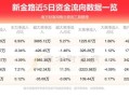 金路集团股票怎么样_金路集团股票还能买吗