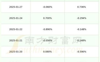 600428股票行情怎么样_还能买入吗