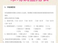 市场调查公司哪家好_如何选择靠谱机构