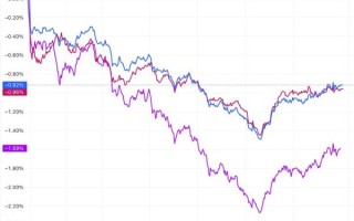 美股今日为何大跌_未来走势如何