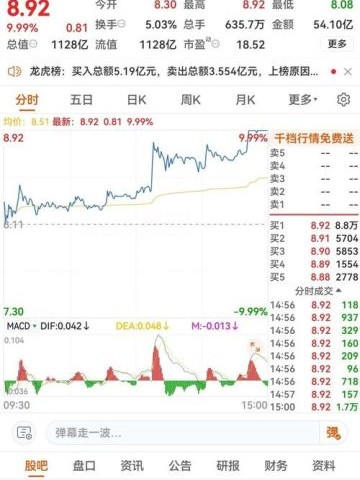 000617股票行情_中油资本股价走势分析