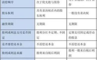 股票分几种_普通股和优先股区别