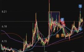 600408股票行情_今日走势如何