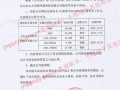 山大华特股票怎么样_山大华特股票值得长期持有吗