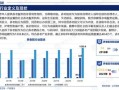 养老市场现状_如何进入养老行业