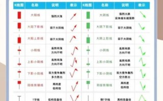 如何买卖股票_新手入门流程