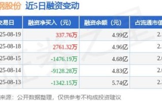 马钢股票今日行情_马钢股份还能买吗