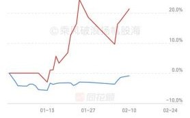 中国海运股票值得买吗_中国海运股票未来走势