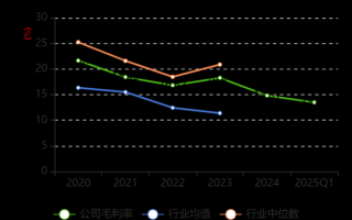 瑞丰高材股票值得买吗_瑞丰高材股票未来走势