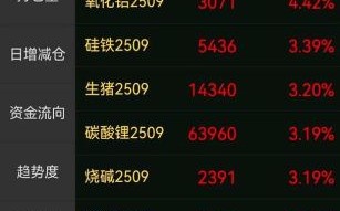 重庆钢铁股票怎么样_重庆钢铁股票未来走势 重庆钢铁股票怎么样_重庆钢铁股票未来走势