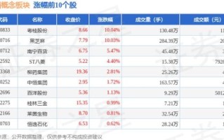 广西糖业股票值得买吗_广西糖业股票未来走势