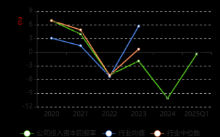 维尔利股票值得长期持有吗_维尔利股票未来走势如何