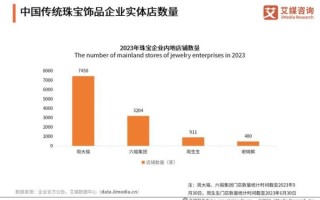 饰品市场趋势_2024年还能做饰品生意吗