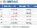 长电科技股票股吧_还能买吗