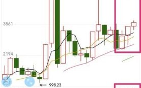 新光药业股票值得买吗_最新走势分析 新光药业股票值得买吗_最新走势分析