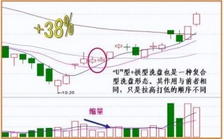 股票走势怎么看_如何判断主力洗盘还是出货