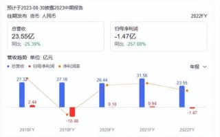 华灿光电股票怎么样_华灿光电未来走势预测