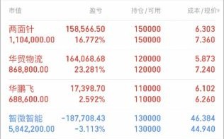 华茂物流股票值得买吗_华茂物流股票未来走势