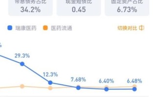 瑞康医药股票怎么样_瑞康医药股票未来走势