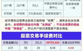 兴业股票值得买吗_兴业股票手续费怎么算