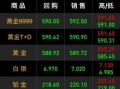金城医药股票值得买吗_最新走势分析