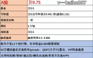 股票卖出手续费怎么算_卖出股票手续费有哪些