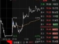603579股票走势分析_603579未来能涨到多少