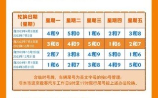 北京限行尾号是多少_限行规则如何查询