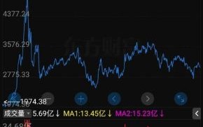 华培动力股票值得买吗_华培动力未来走势分析