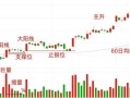 股票锁仓是什么意思_锁仓后还能交易吗