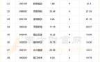北斗导航股票值得买吗_北斗导航股票未来走势