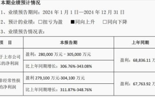 新易盛股票值得长期持有吗_新易盛未来业绩增长点在哪