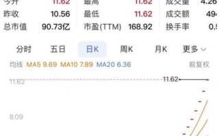 安洁科技股票怎么样_安洁科技未来走势预测