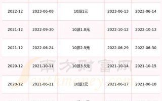 宝钢集团股票值得长期持有吗_宝钢集团股票分红率是多少