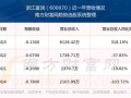 浙江富润股票怎么样_浙江富润股票未来走势