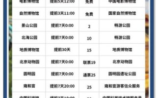 北京需要预约的景点有哪些_怎么预约最省心