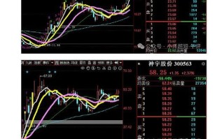 兆日科技股票怎么样_兆日科技未来走势