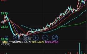 600850股票今日行情_600850未来走势如何