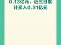 兔宝宝股票怎么样_兔宝宝股票值得长期持有吗