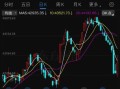 002104股票行情_后市还能涨吗