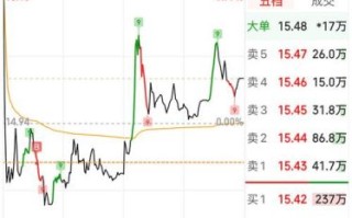 002761股票行情_今日走势分析