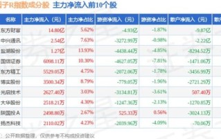 002698股票走势分析_博实股份还能买吗