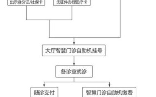 北京大兴人民医院怎么走_北京大兴人民医院挂号流程