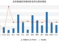 北京二手房价走势_2024年还会跌吗