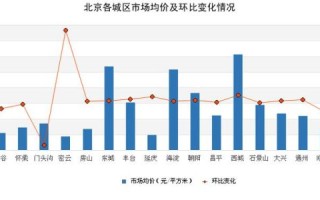 北京二手房价走势_2024年还会跌吗