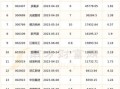 三峡水电股票值得长期持有吗_三峡水电股票分红怎么样
