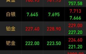 002373股票行情_还能买吗