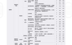 北京师范大学继续教育学院怎么样_学费多少钱
