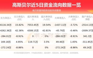 高斯贝尔股票值得买吗_高斯贝尔股票最新行情