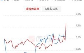 300328股票行情_还能买吗